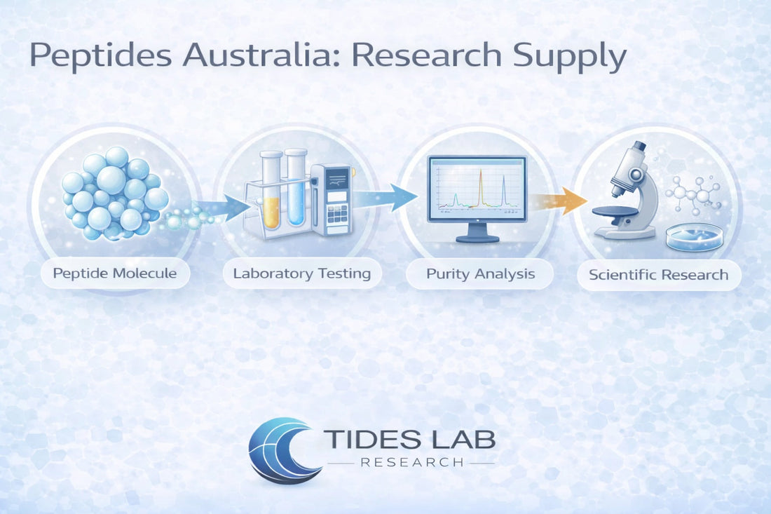 Scientific illustration showing research peptides in Australia, including peptide synthesis, laboratory testing, and purity analysis for scientific research.